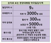 한양대병원 약국들 생존 경쟁…키오스크에도 민감