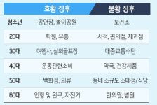 40대 고객, 약국 건강제품 소비늘면 불황이 온다