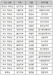 의약품 부작용 보고를 많이하는 약국 16곳은 어디?