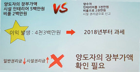 약국 권리금 필요경비율 축소…세금부담 두배 증가