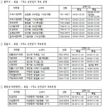 올림픽 약국도 뜬다…평창·강릉·원주 심야약국 운영