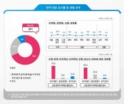 국민 10명 중 7명 한약성분 표시 본적 없다
