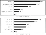 약사들이 꼽은 경영활성화 과제 1위는 상담기법