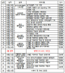 서초구약 에듀팜, 입소문 타고 400명 수강 인기 강좌로