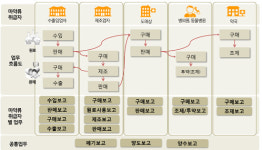 마약류 보고시 마약취급약국 리더기 있어야 하나