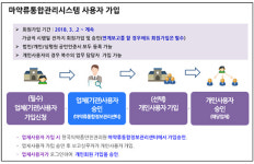 약국·도매 동시 허가자 마약통합시스템 등록법은?