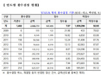 사회초년 약사, 면대 유혹 넘어가 신용불량자로