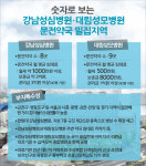 강남성심-대림성모병원 300m 사이 약국 17곳 경쟁