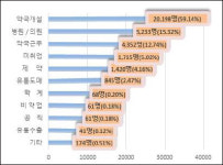 약국개업-수원, 회원약사-강남, 출신학교-중앙대