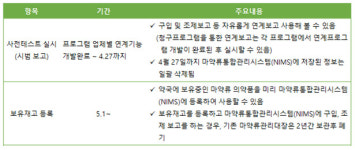 마약통합보고 D-20, 향정약 재고 이렇게 처리하세요