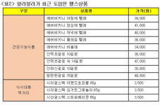 H&B숍서 헬스 카테고리 매출, 올 상반기 50% 증가