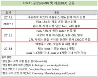 나보타, 미국 진출 8부 능선…증권가 매수 기회