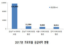 프로포폴 패혈증 피부과, 타 의원대비 14배 많은 양 구입