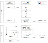 한방 의료기관 원외탕전실, 올해 9월부터 인증제 도입