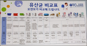 약국서 취급하는 유산균 좋은 제품 선별법은