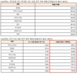 월드컵 특수, 편의점 맥주·안주·음료 판매율 7배 급증