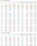 3상 앞둔 메디톡스, 27거래일 연속 외국인 순매매