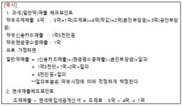 부가세 신고 절세…약국, 이것만은 꼭 확인을