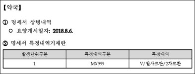 처방전 없이 발사르탄 대체조제한 약국 청구방법은?