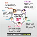 갑자기 들어선 원내약국…무너지는 토박이 단골약국