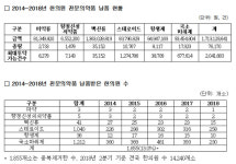 윤일규 의원 한의원에 전문약 17억원어치 납품