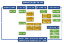 김대업 팜IT3000 화면전송 원스톱 A/S 구축