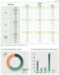 지난해 약국에 마약·향정약 2476억원 규모 유통