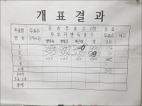 서울시약사회장에 한동주 당선…득표율 37.9%