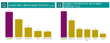 약국의 여성 Y존 건강관리, 좋은 세정제 추천 필수