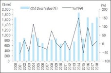 JP모건 헬스케어 D-1...대형 M&A 성사 현실화 될까