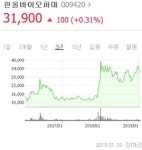 한올 창업주 가족회사, 주식 처분 차익 109억+α