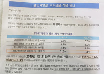 카드수수료 인하 통지서 받은 약국들…1%대 진입