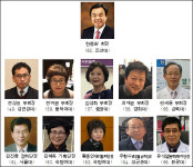 성남시약 한동원 회장, 20대 집행부 인선 완료