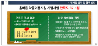 약국 투약관리 만족도 87점…4월부터 2차 시범사업