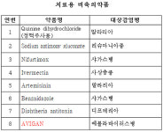 해외유입 감염병 희귀약 범위, 비축 약제까지 포함