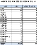 의료용 대마 거점약국 신청 오늘까지…경기 8곳 최다
