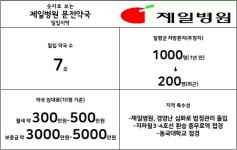 병원 하루처방 1천건→200건 급감…약국 7곳 직격탄