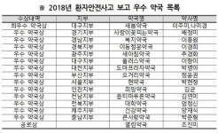 환자안전사고 보고 가장 많이한 약국 14곳은 어디?