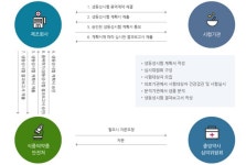제네릭 약가 차등제 연계된 생동성시험 다시보기