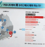 커뮤니티케어 후보 10곳 압축...약사포함 모델 1곳