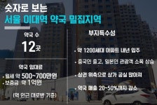 처방·일반약 모두 줄어...이대역 약국가 매출 반토막