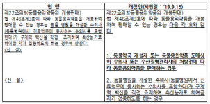 수의사 처방 있으면 약국 동물약 개봉판매 허용