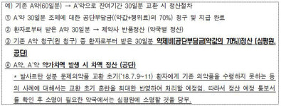 발사르탄 교환제품 약제비 정산…6월 약국 내역 확정