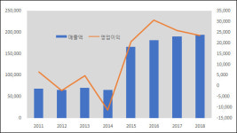 알보젠코리아는 왜 그토록 상장 폐지를 원했나