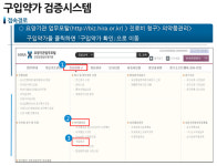 약국 구입-청구약가 6천원 이상 차이나면 서면확인