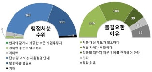 향정 재고 못맞춰도 업무정지 1개월...약국 가혹하다