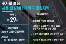 잠실새내역 상권 출혈경쟁…상가 1곳에 약국만 9개