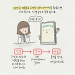 단골고객 만드는 우리 약국 비밀병기