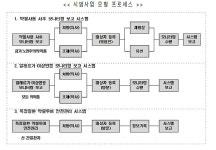 내일부터 DUR 고도화 시범사업…약국도 11곳 참여