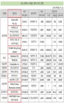 오픈이노베이션 대중화...국내제약, 벤처 투자 봇물